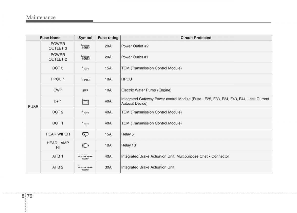 instrukcja obsługi  KIA Niro owners manual / page 518