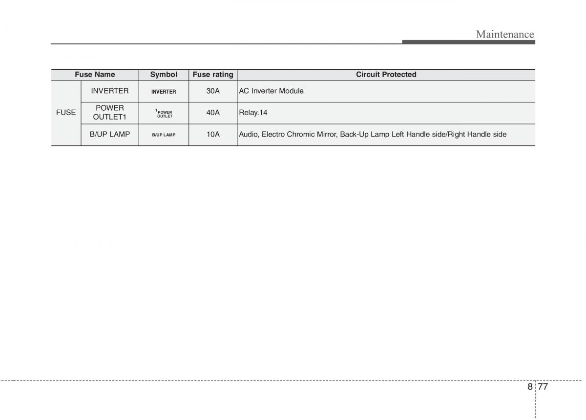 instrukcja obsługi  KIA Niro owners manual / page 519