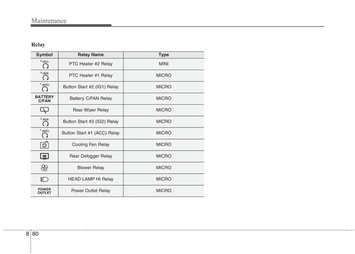 instrukcja obsługi  KIA Niro owners manual / page 522