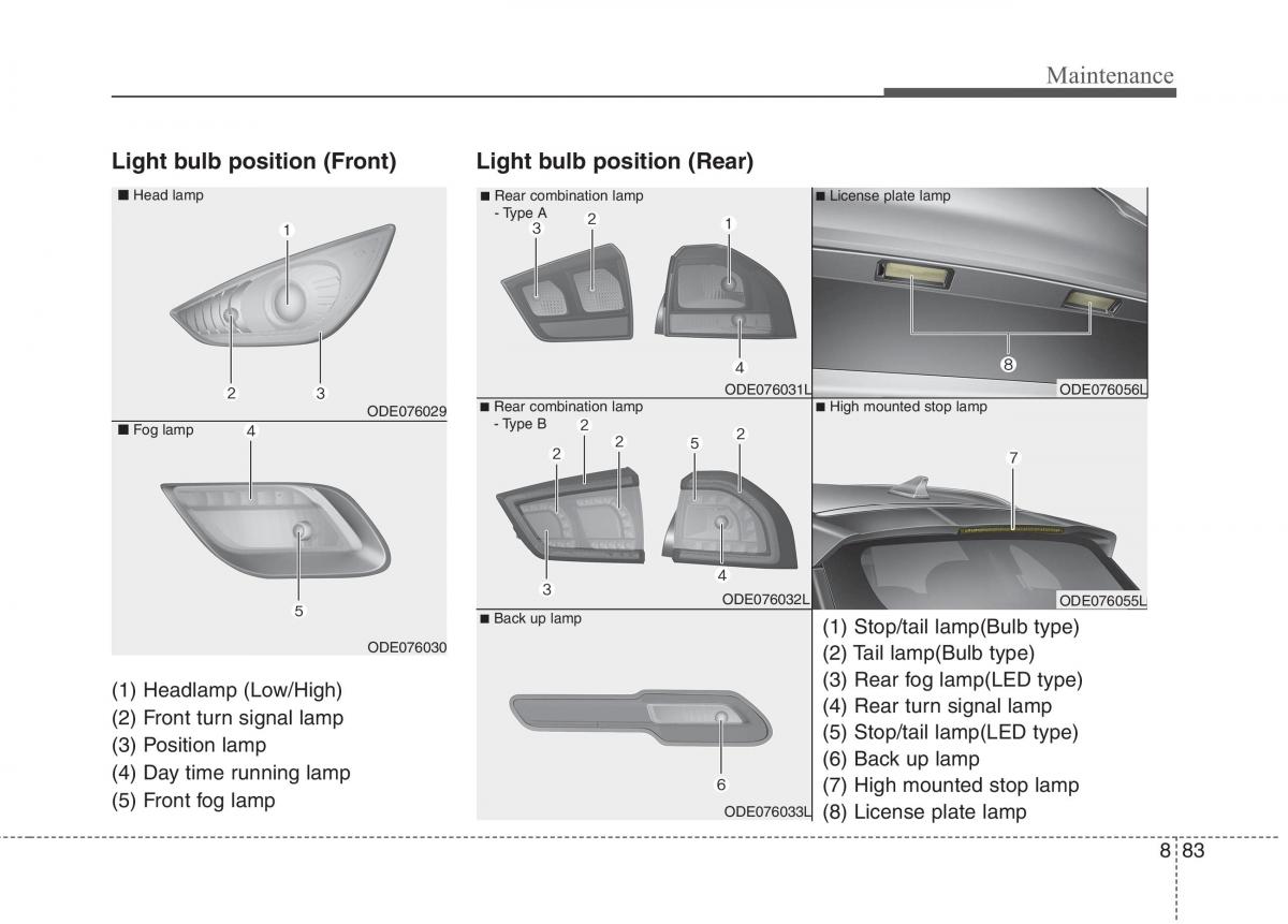 instrukcja obsługi  KIA Niro owners manual / page 525