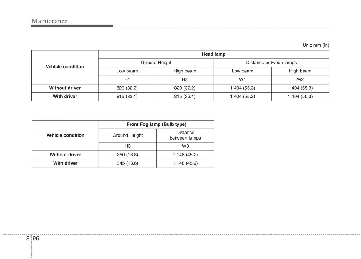 instrukcja obsługi  KIA Niro owners manual / page 538