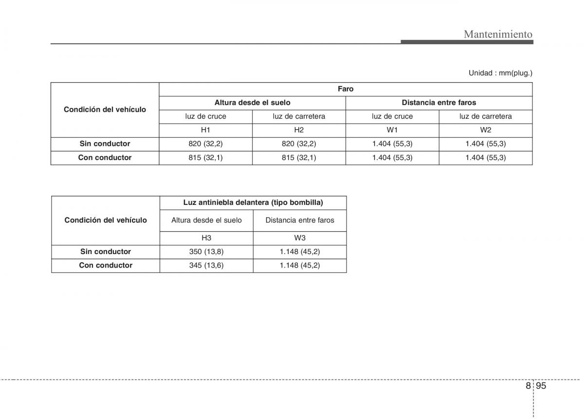 KIA Niro manual del propietario / page 551