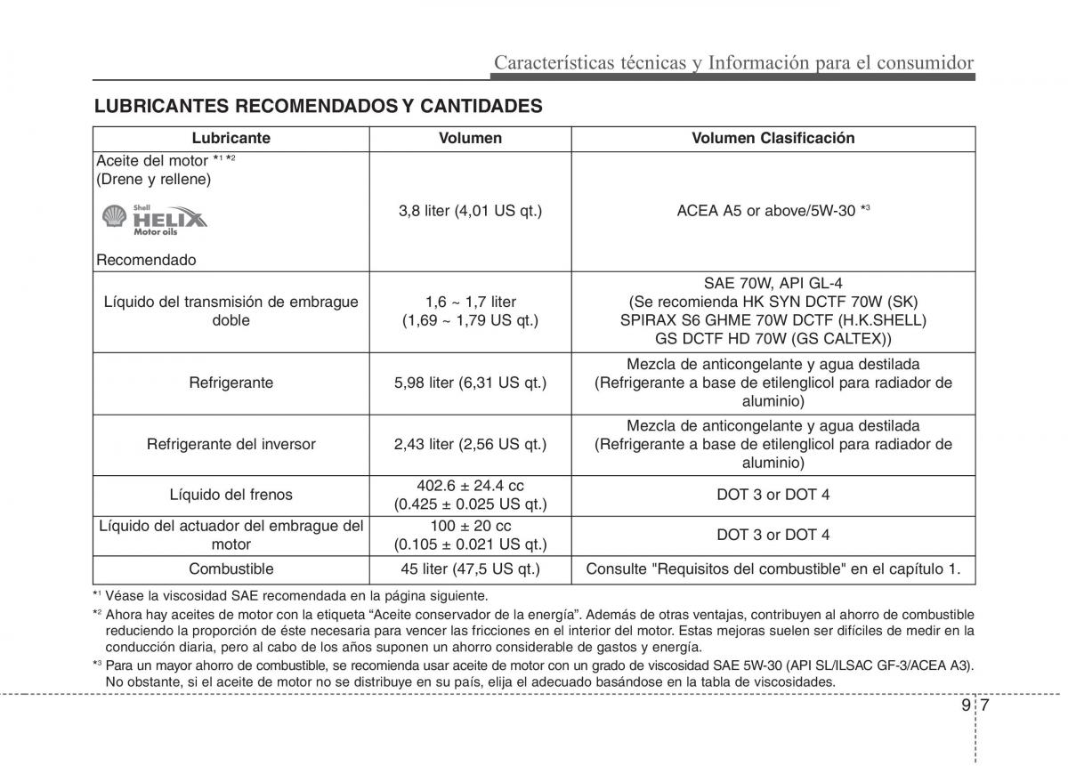 KIA Niro manual del propietario / page 572