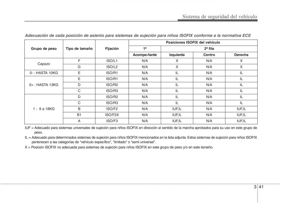 KIA Niro manual del propietario / page 72