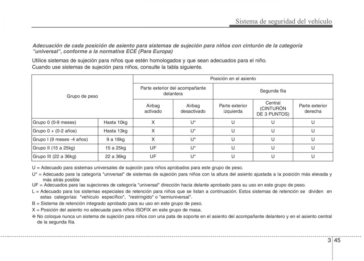 KIA Niro manual del propietario / page 76