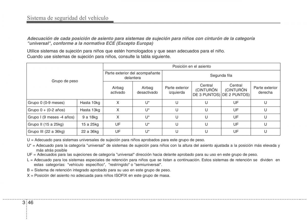 KIA Niro manual del propietario / page 77