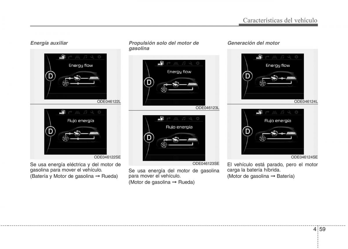 KIA Niro manual del propietario / page 161