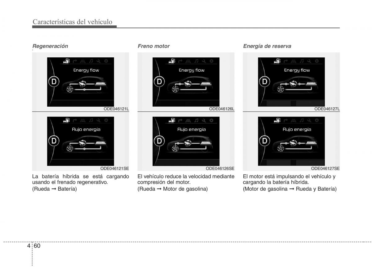 KIA Niro manual del propietario / page 162