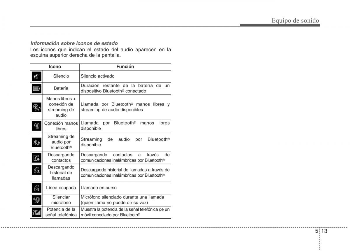 KIA Niro manual del propietario / page 268