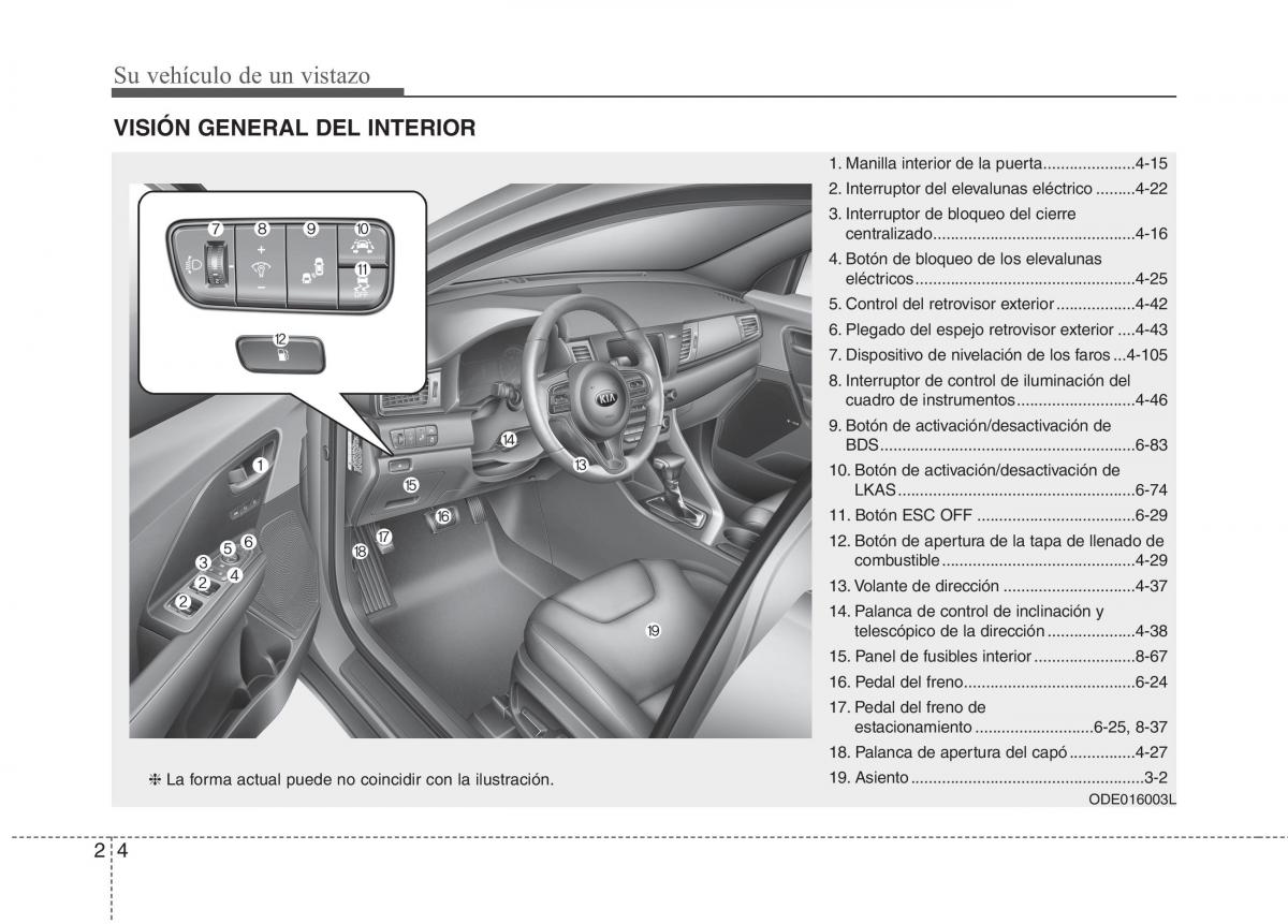 KIA Niro manual del propietario / page 29