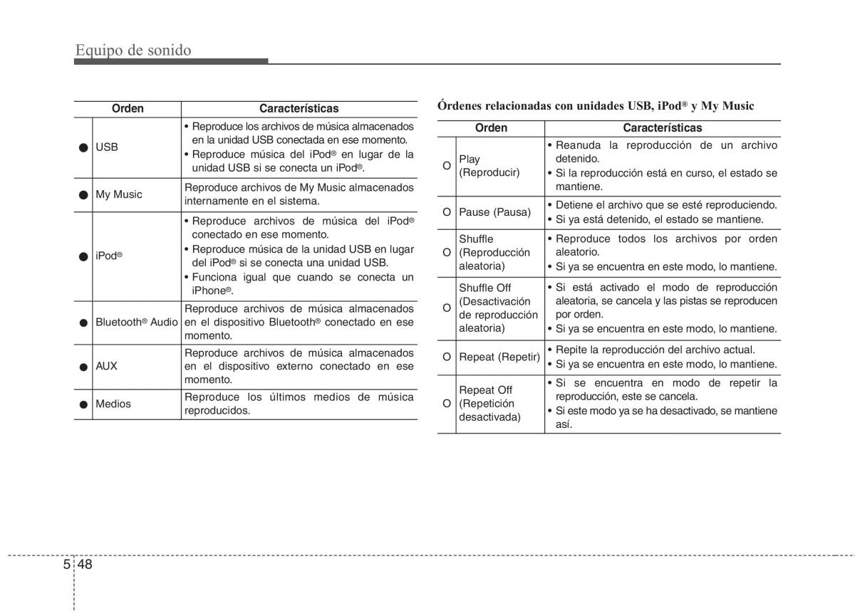 KIA Niro manual del propietario / page 303