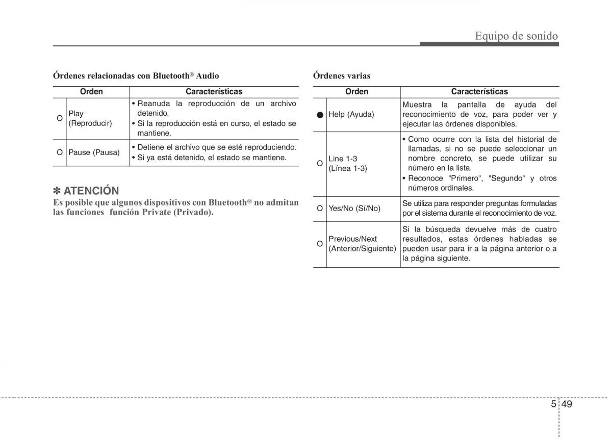 KIA Niro manual del propietario / page 304