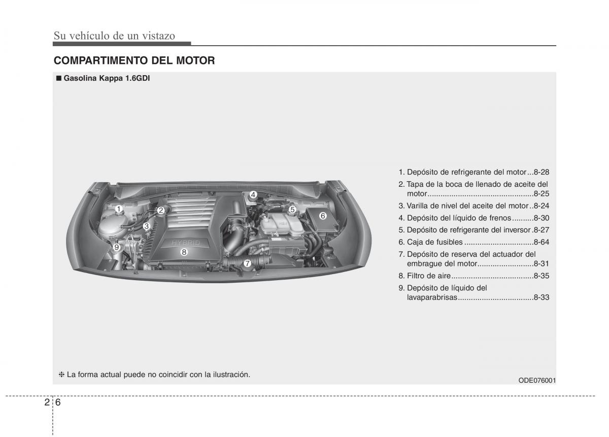 KIA Niro manual del propietario / page 31