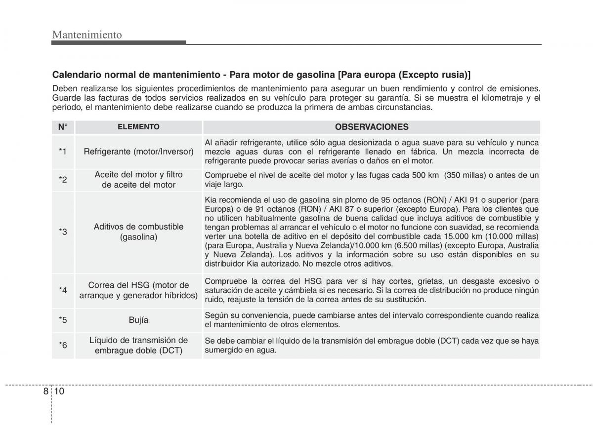 KIA Niro manual del propietario / page 466