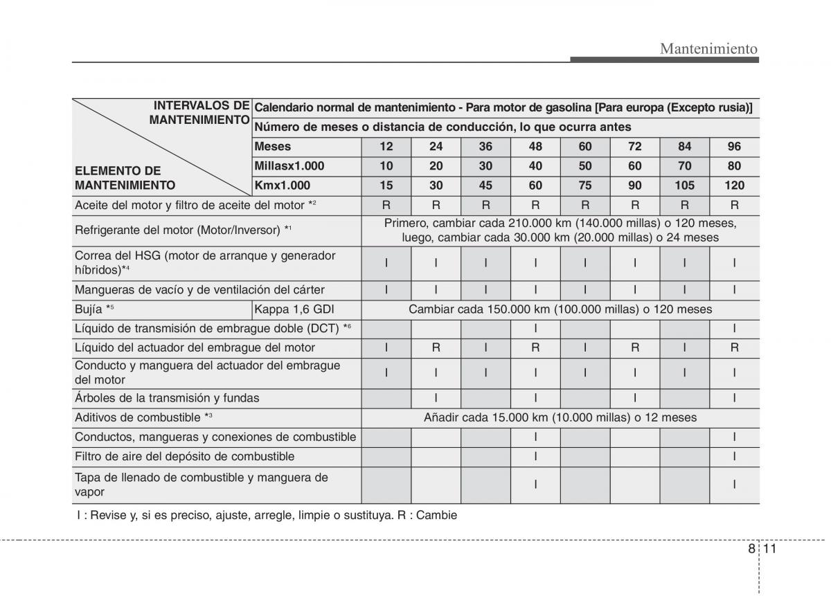 KIA Niro manual del propietario / page 467