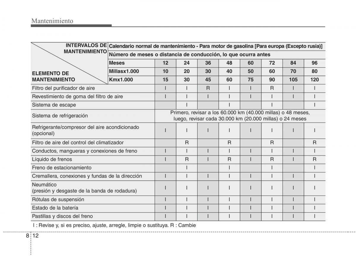 KIA Niro manual del propietario / page 468