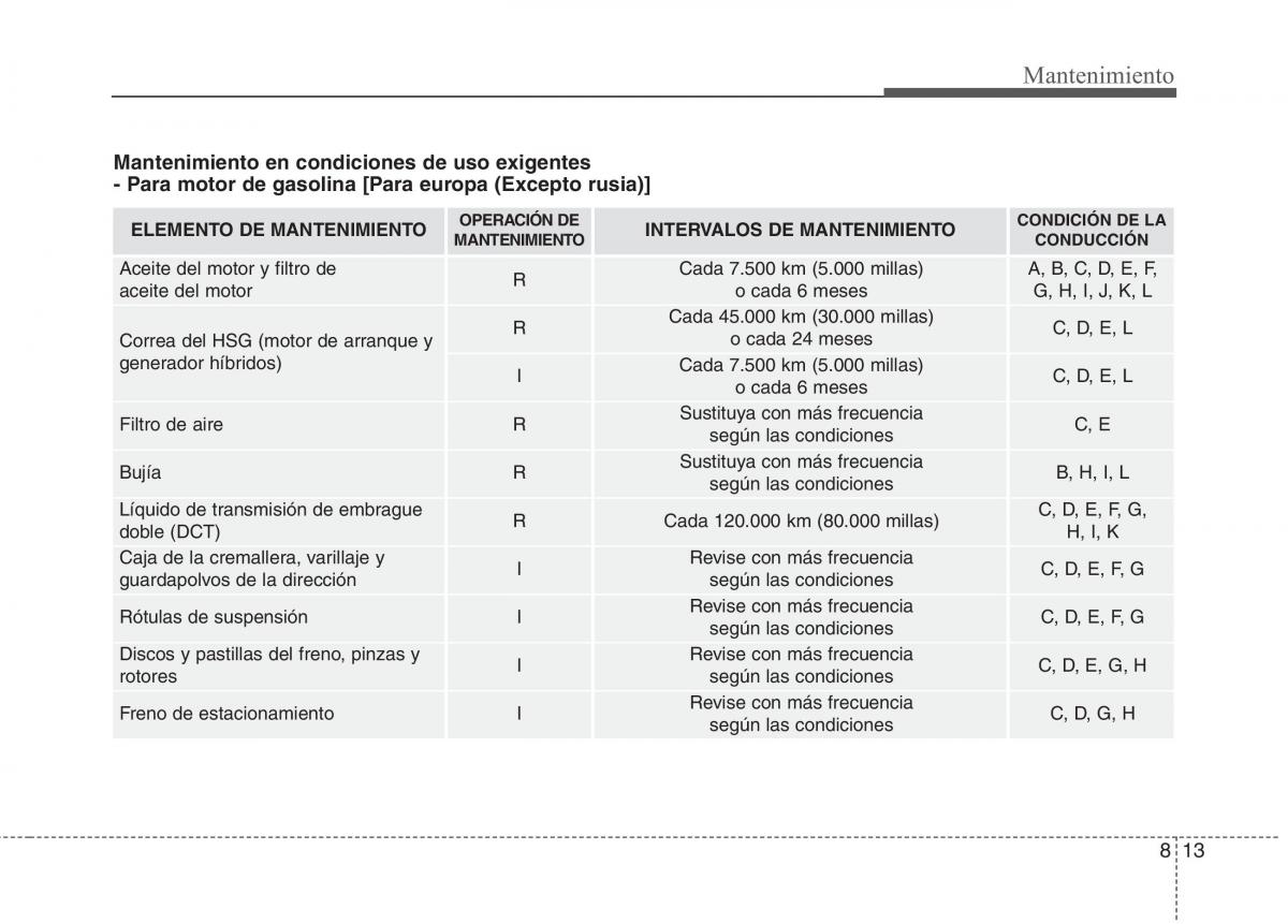 KIA Niro manual del propietario / page 469