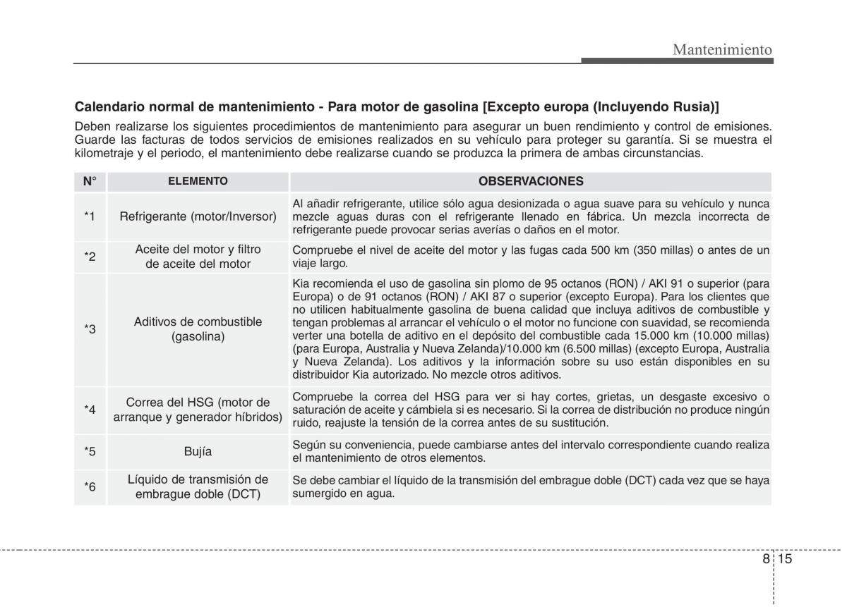 KIA Niro manual del propietario / page 471