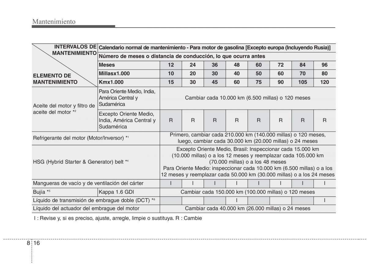 KIA Niro manual del propietario / page 472