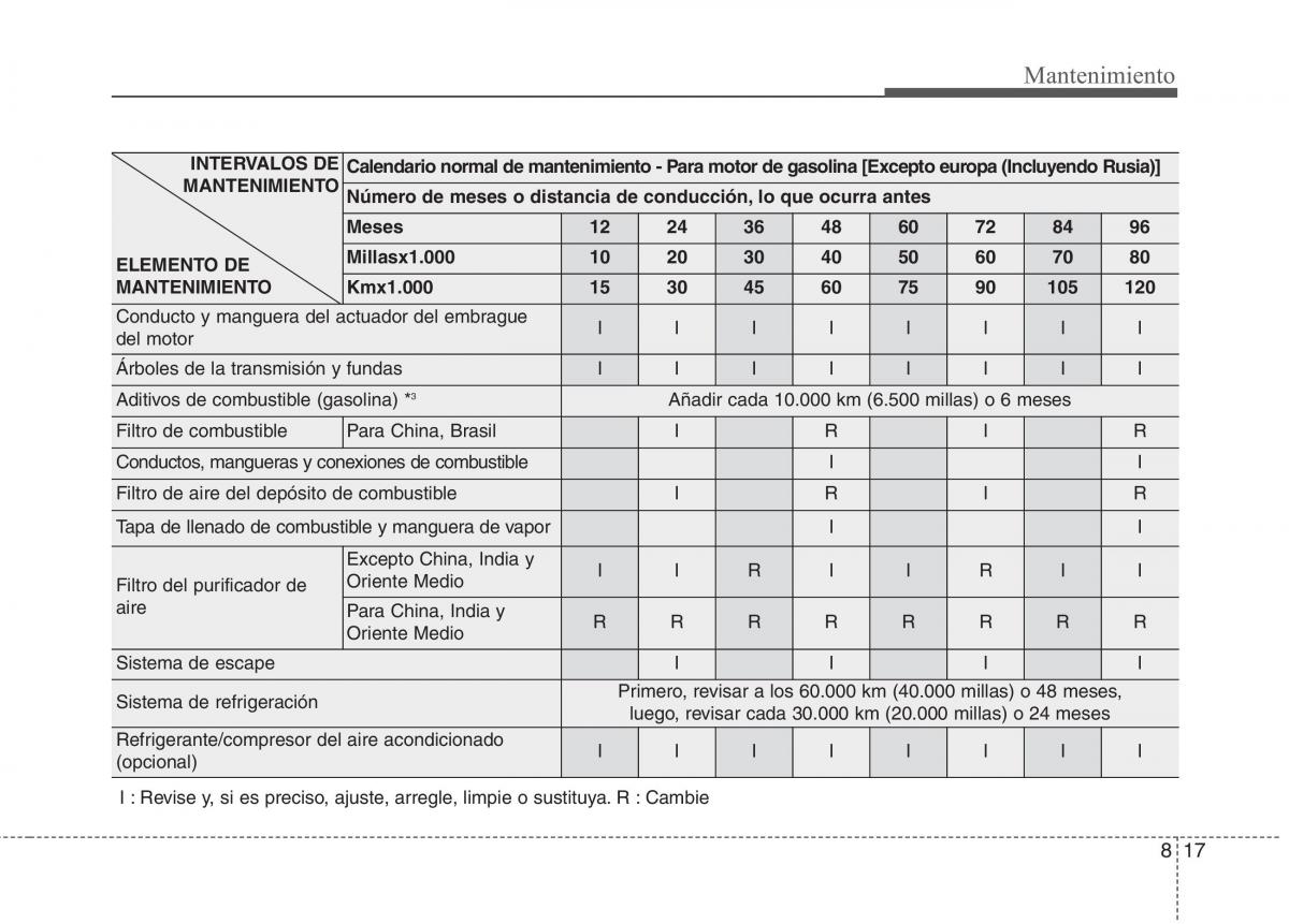 KIA Niro manual del propietario / page 473