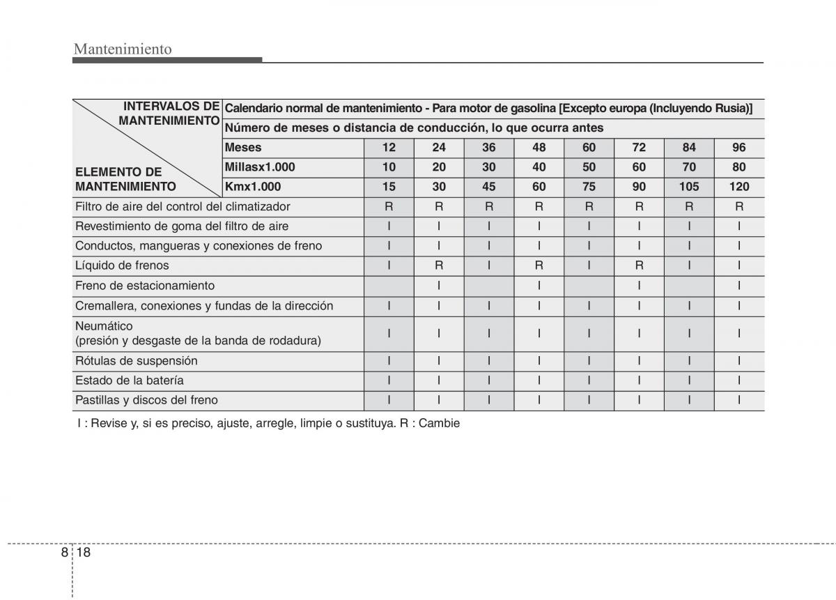 KIA Niro manual del propietario / page 474