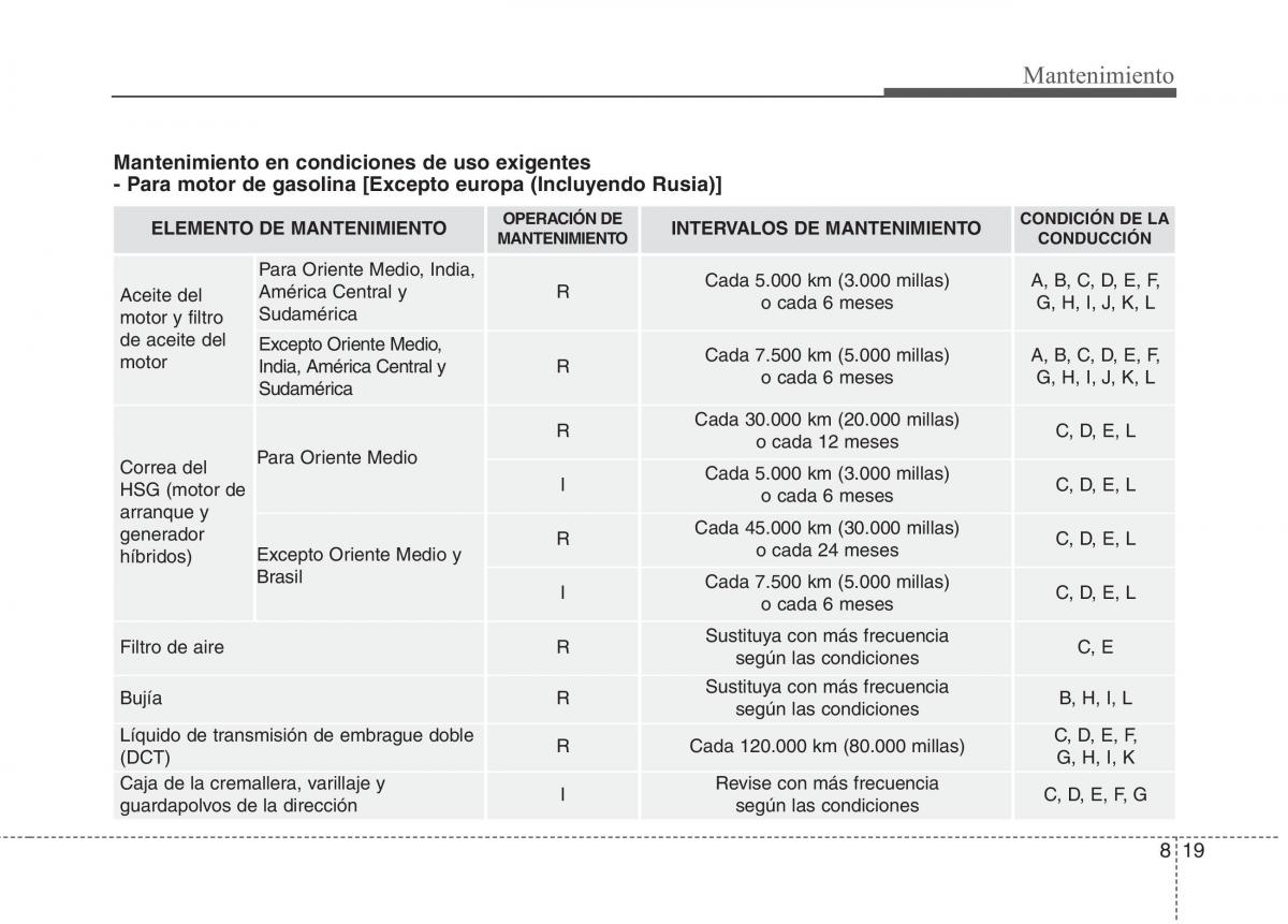 KIA Niro manual del propietario / page 475