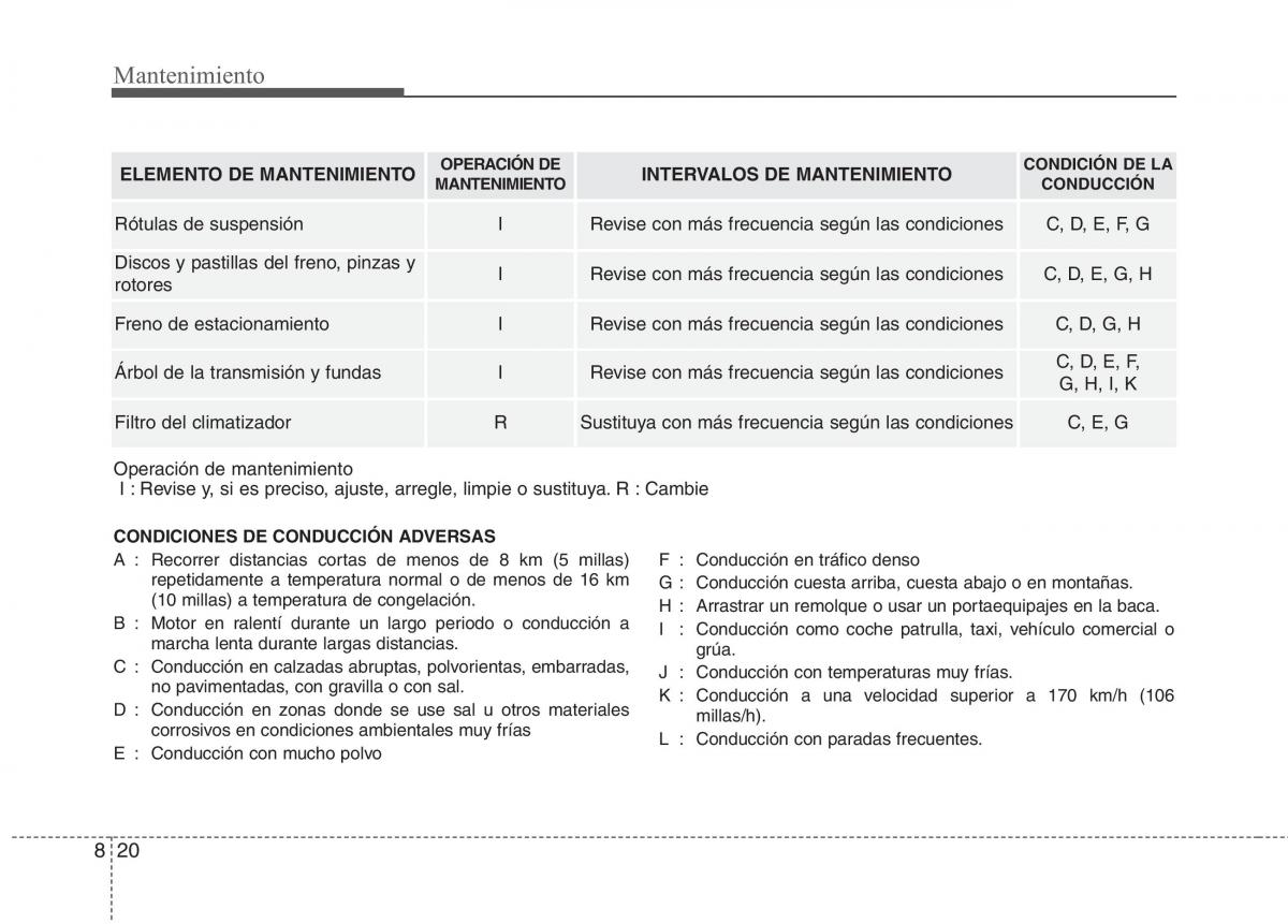 KIA Niro manual del propietario / page 476