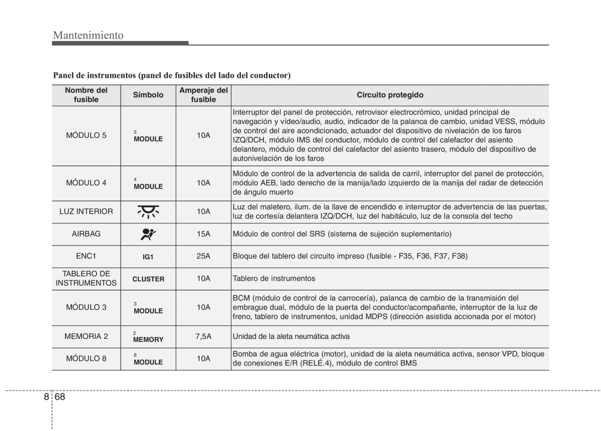 KIA Niro manual del propietario / page 524