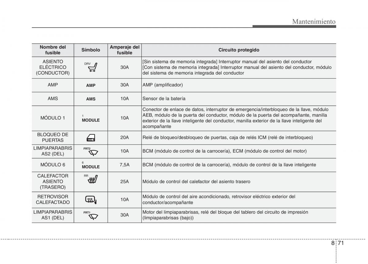 KIA Niro manual del propietario / page 527