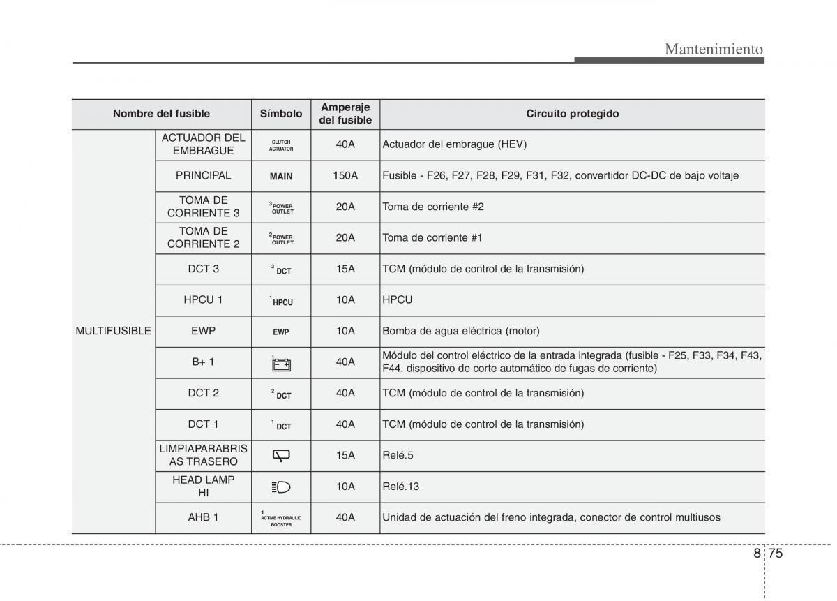 KIA Niro manual del propietario / page 531