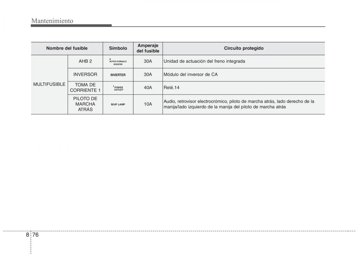 KIA Niro manual del propietario / page 532