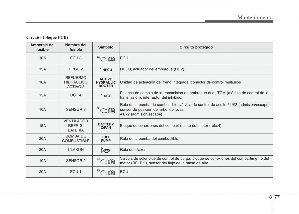 KIA Niro manual del propietario / page 533