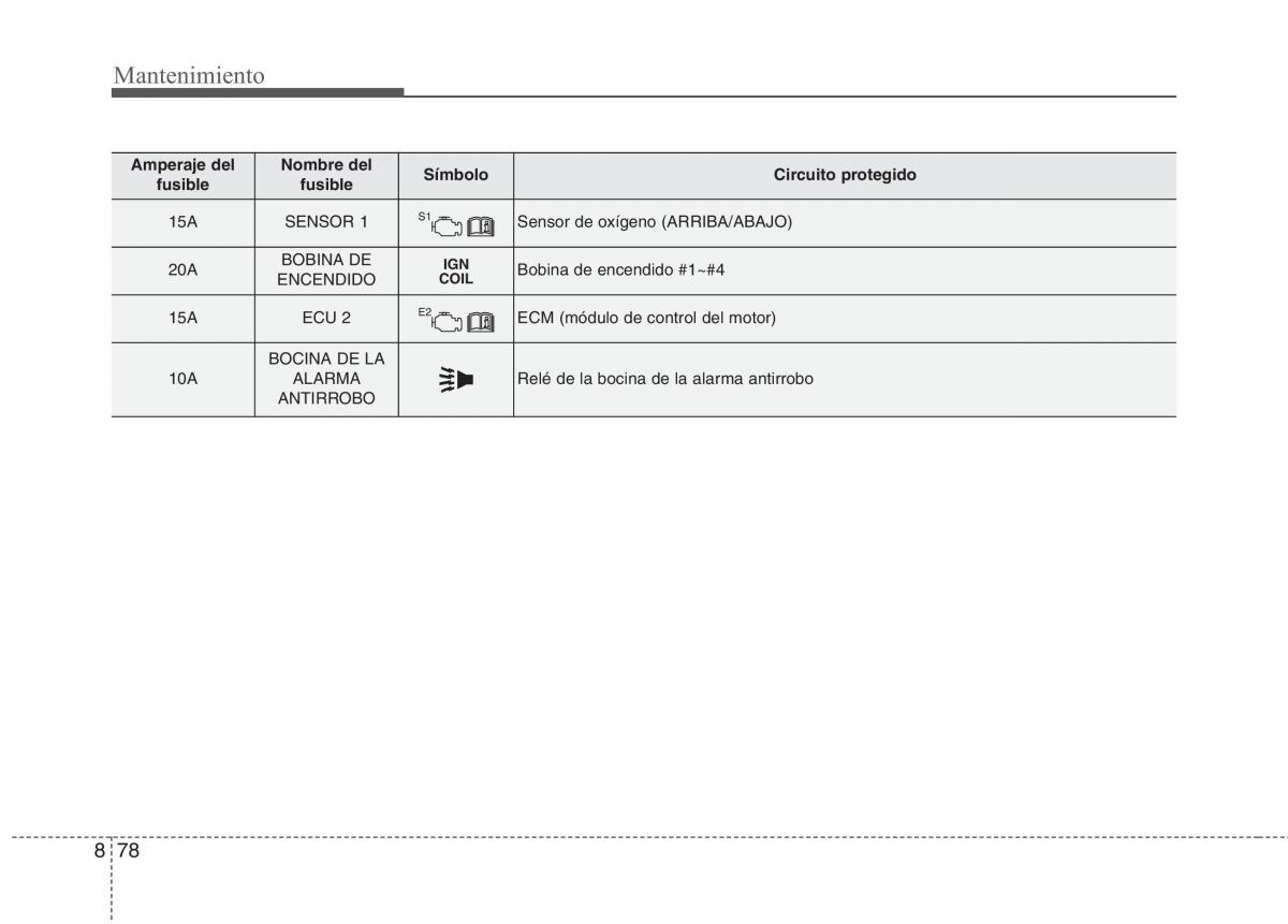 KIA Niro manual del propietario / page 534