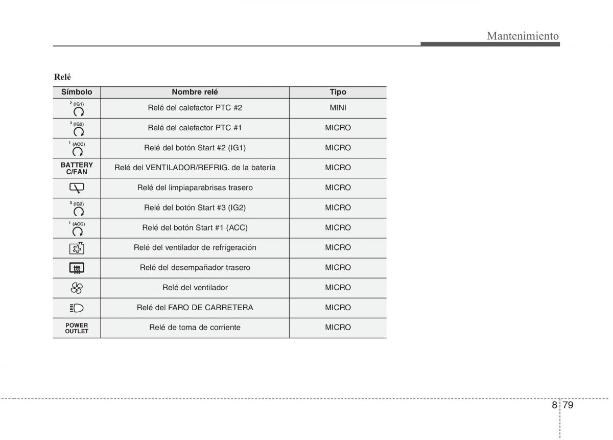 KIA Niro manual del propietario / page 535