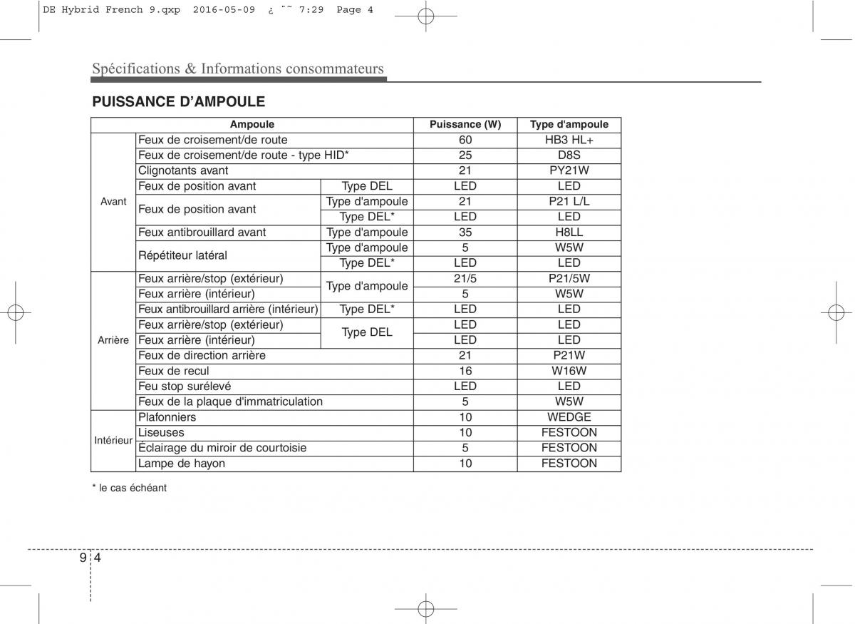 KIA Niro manuel du proprietaire / page 571