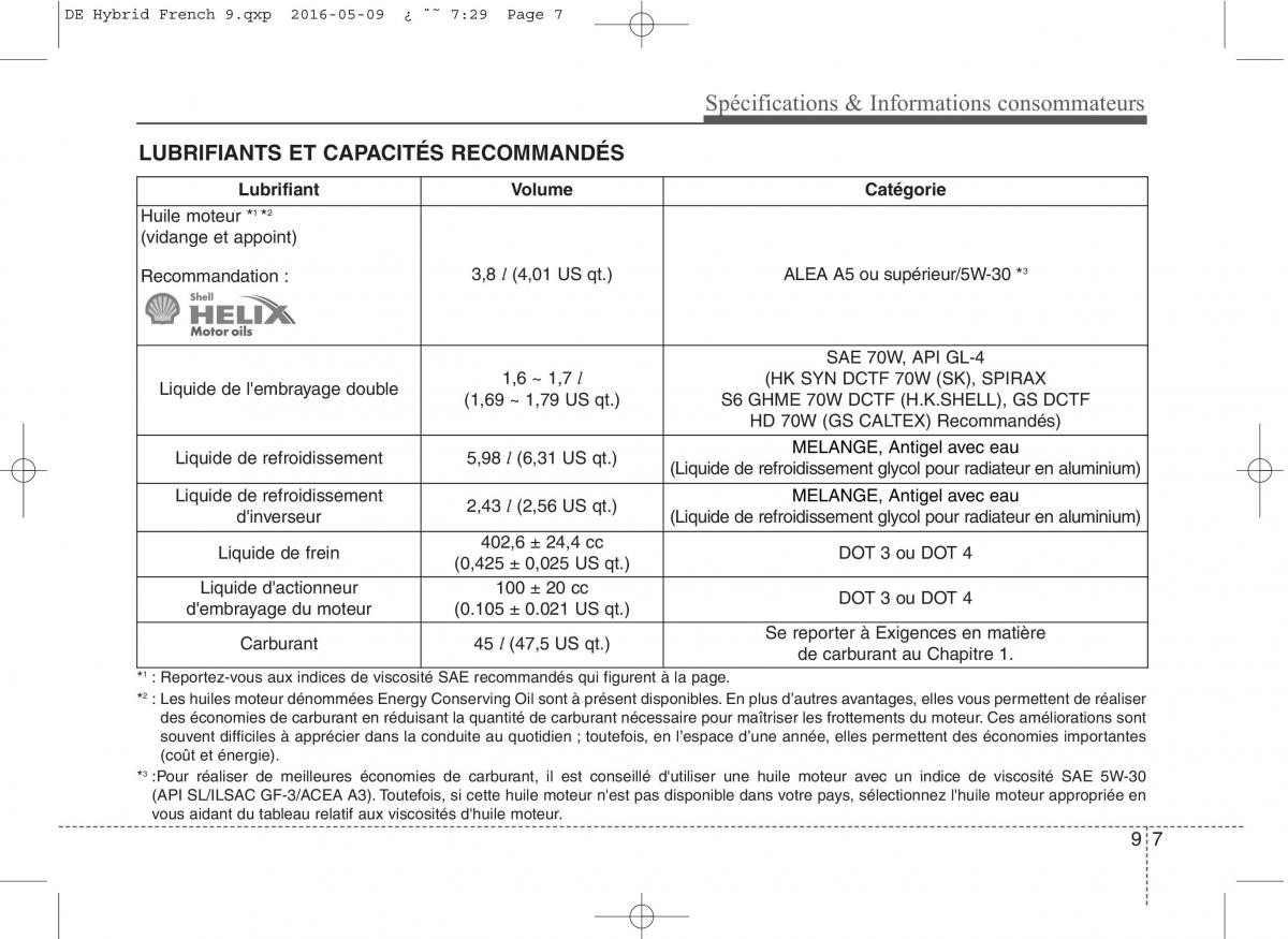 KIA Niro manuel du proprietaire / page 574