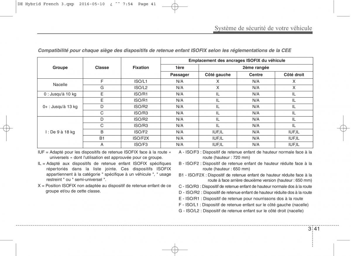 KIA Niro manuel du proprietaire / page 72