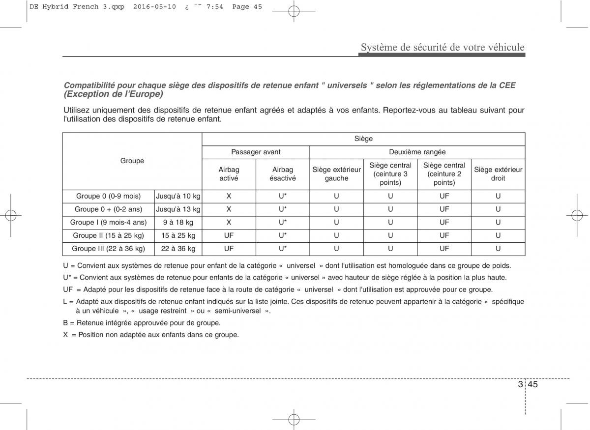 KIA Niro manuel du proprietaire / page 76