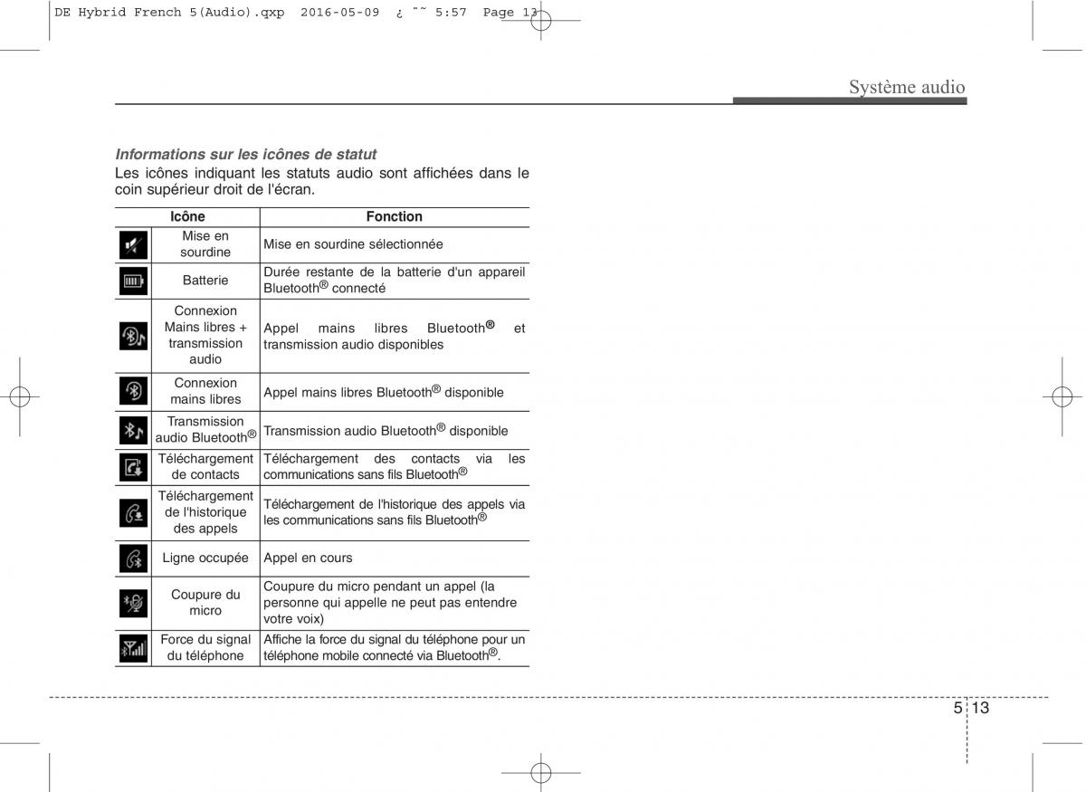 KIA Niro manuel du proprietaire / page 266