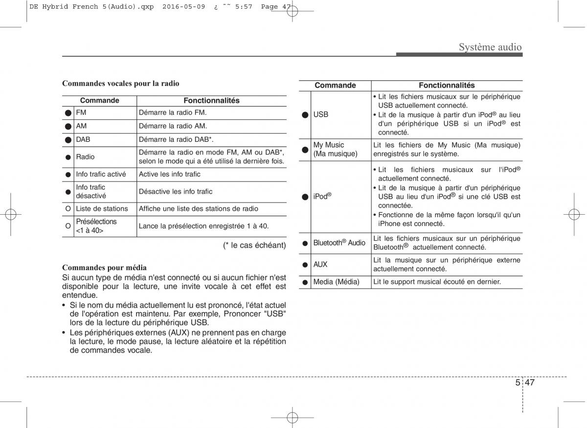 KIA Niro manuel du proprietaire / page 300