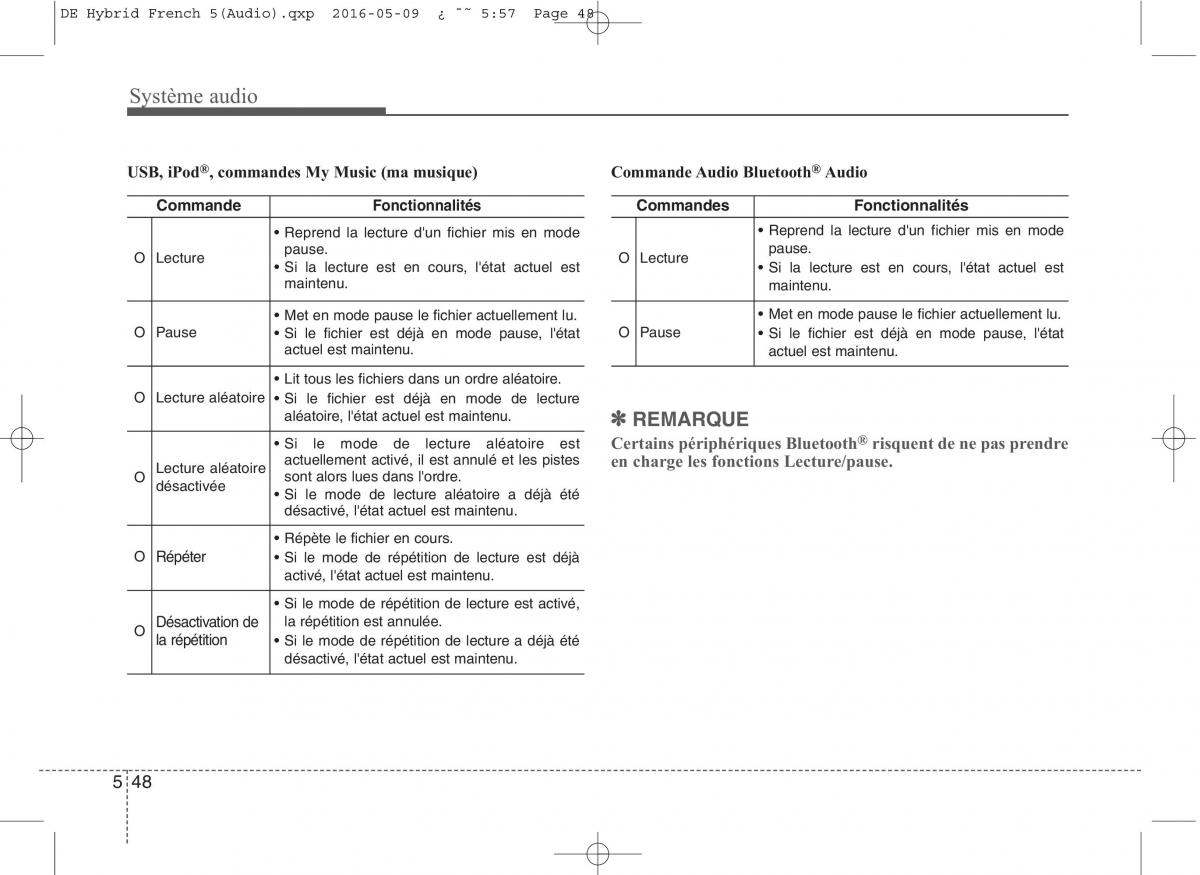 KIA Niro manuel du proprietaire / page 301