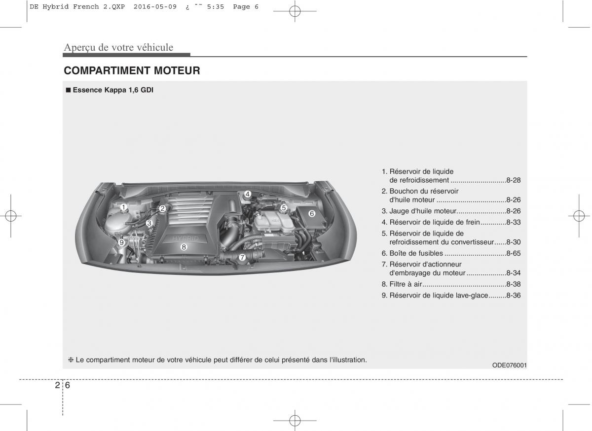 KIA Niro manuel du proprietaire / page 31