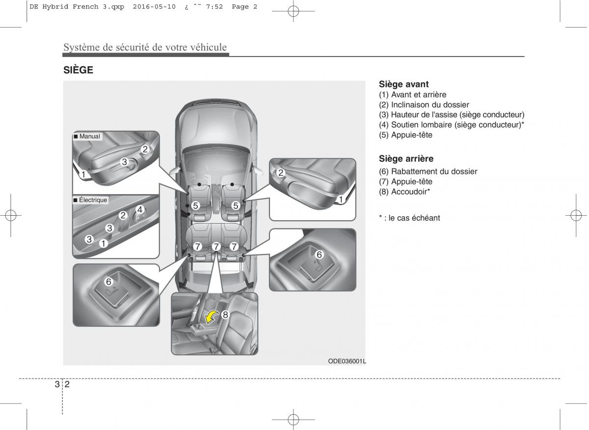 KIA Niro manuel du proprietaire / page 33