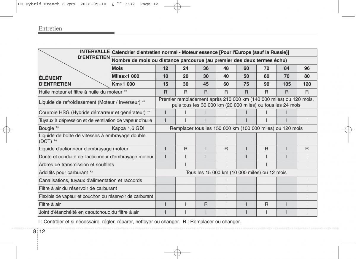 KIA Niro manuel du proprietaire / page 467