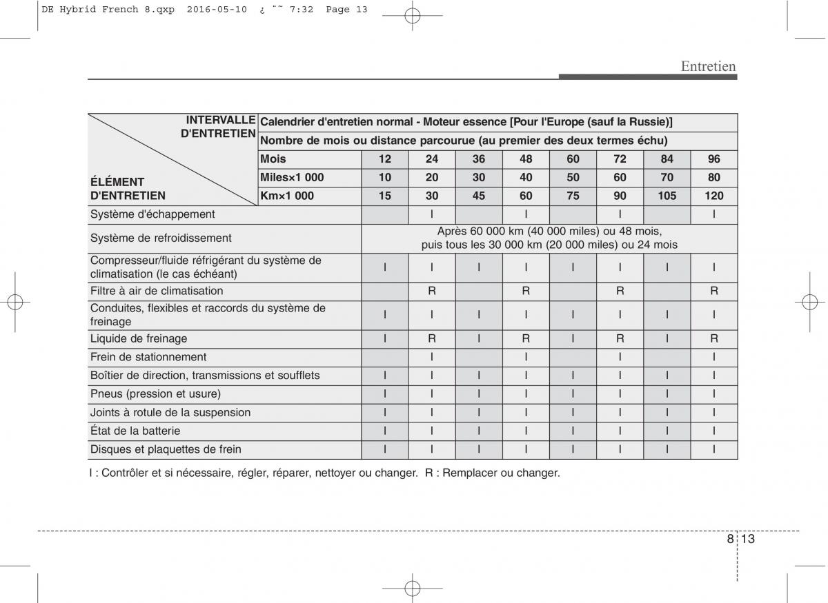 KIA Niro manuel du proprietaire / page 468