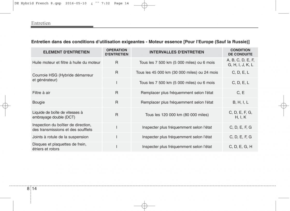 KIA Niro manuel du proprietaire / page 469