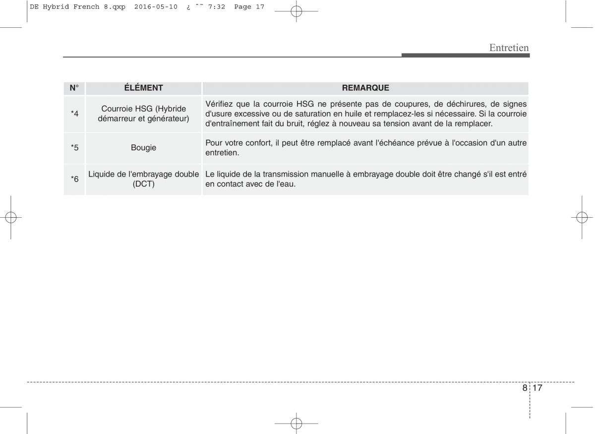 KIA Niro manuel du proprietaire / page 472