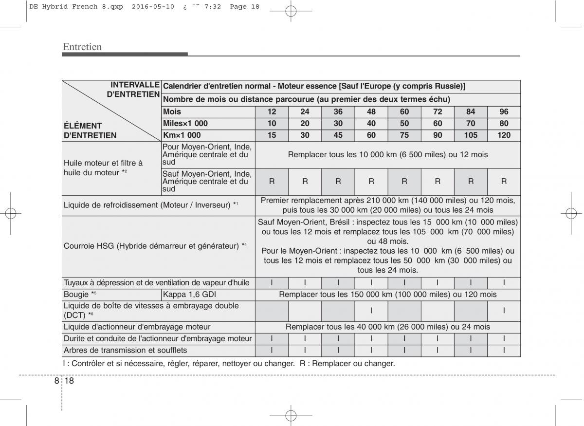 KIA Niro manuel du proprietaire / page 473