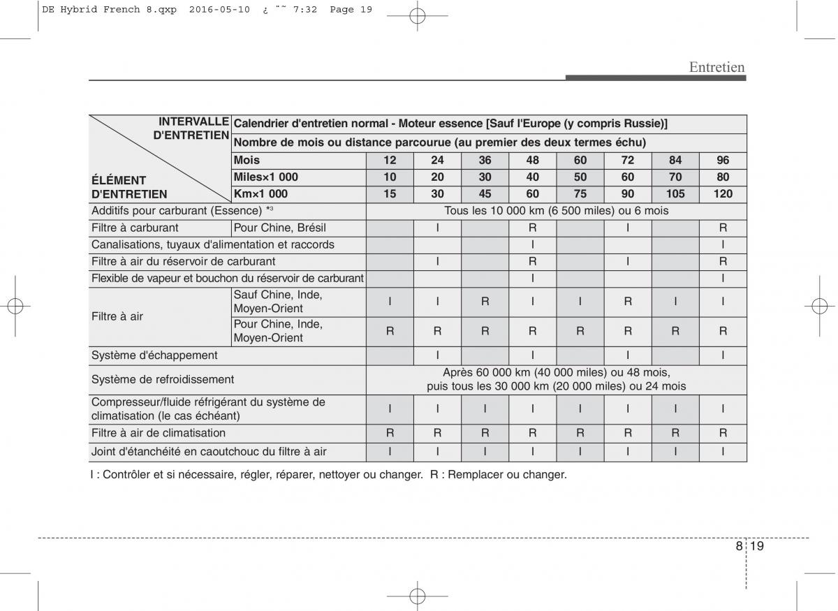 KIA Niro manuel du proprietaire / page 474