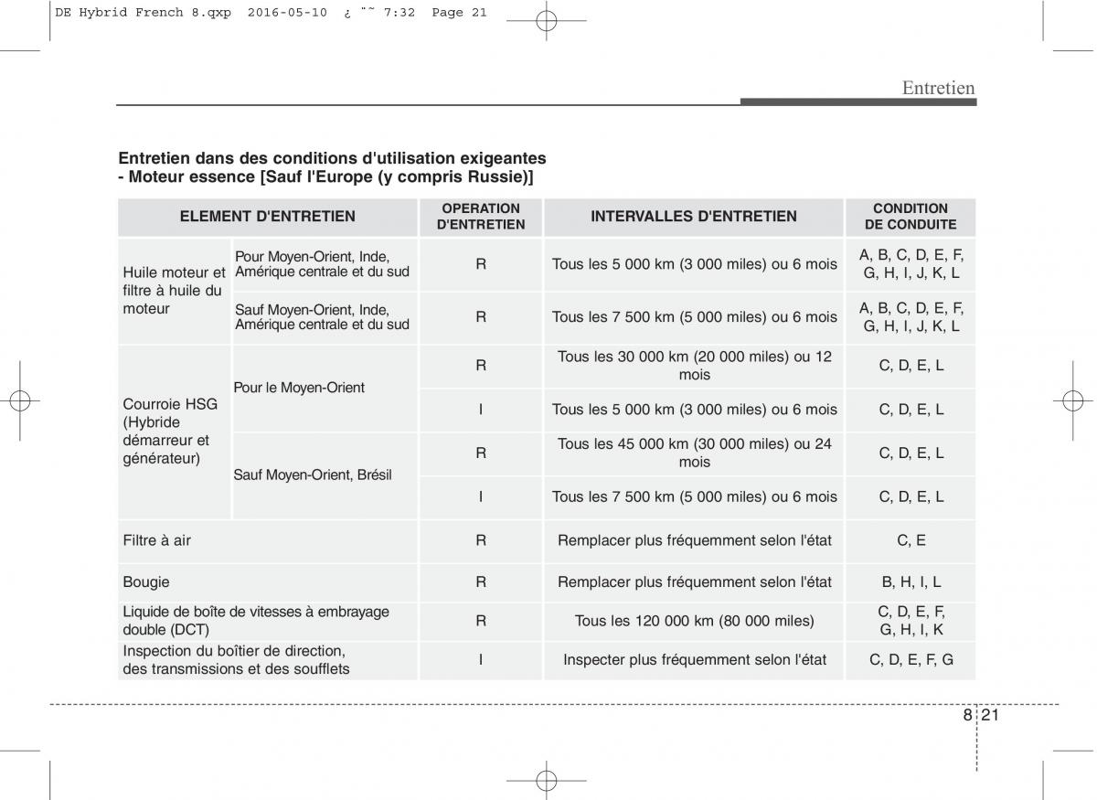 KIA Niro manuel du proprietaire / page 476